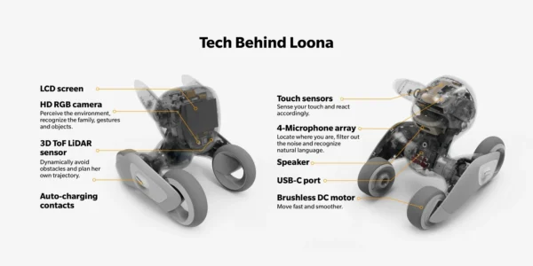 loona - AI Puppet - Image 5